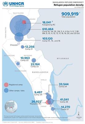 Non-state initiatives on enhancing counter-trafficking of Rohingya influx in Cox's Bazar of Bangladesh